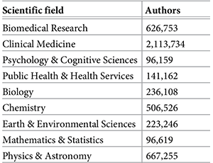 Ranking naukowców w „PLOS Biology”